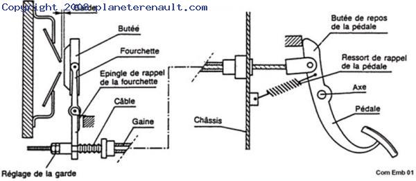 Emetteur d'embrayage clio 3