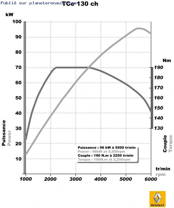 http://www.planeterenault.com/UserFiles/Image/gamme/technique/tce130/17189_HD_ren2008TCe130.jpg