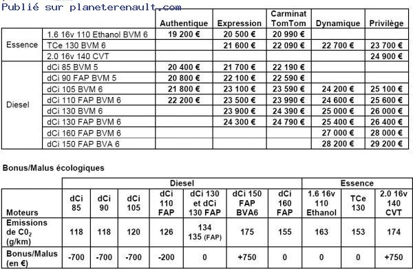 Prix
