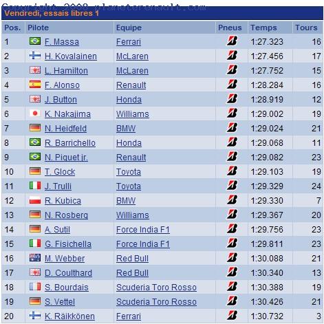 https://www.planeterenault.com/UserFiles/Image/sport/f1/2008/Turquie/EL1.jpg