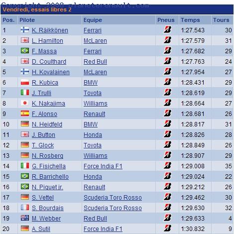https://www.planeterenault.com/UserFiles/Image/sport/f1/2008/Turquie/EL2.jpg