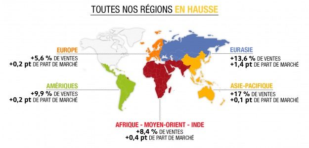 2017: Une année record pour Renault