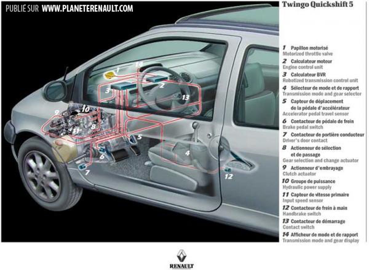 Quick Shift Robot La Boîte automatique Renault Quick Shift de la Twingo