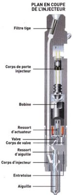 Vue d'un injecteur