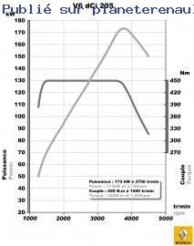 Moteur V6 dCi 235 Laguna Coupé 2009