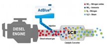 La technologie SCR