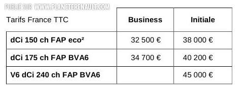Prix de la Renault Latitude