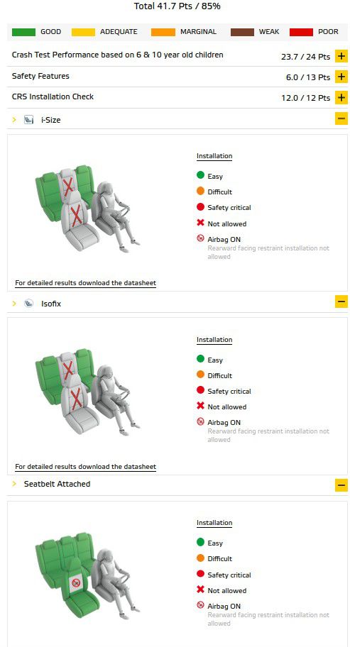 Protection enfants Alpine A390