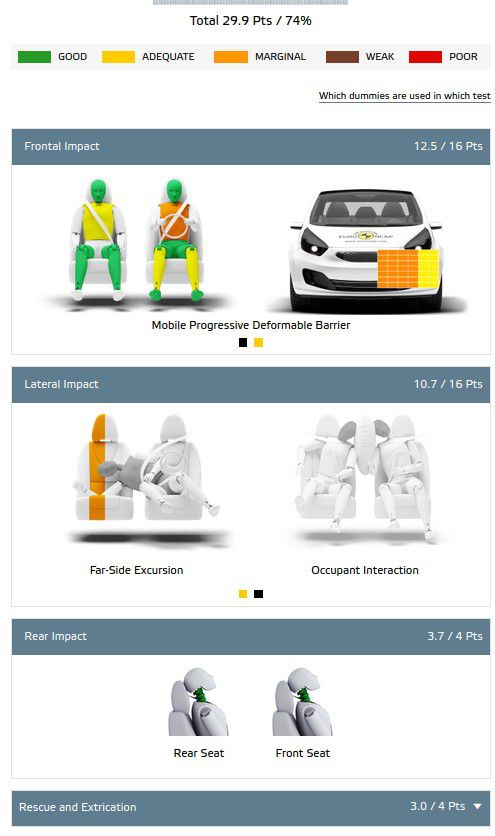 Occupants adultes EURO NCAP A390