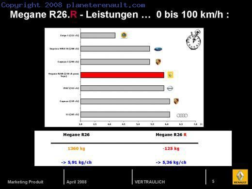 Mégane II RS R26R 2