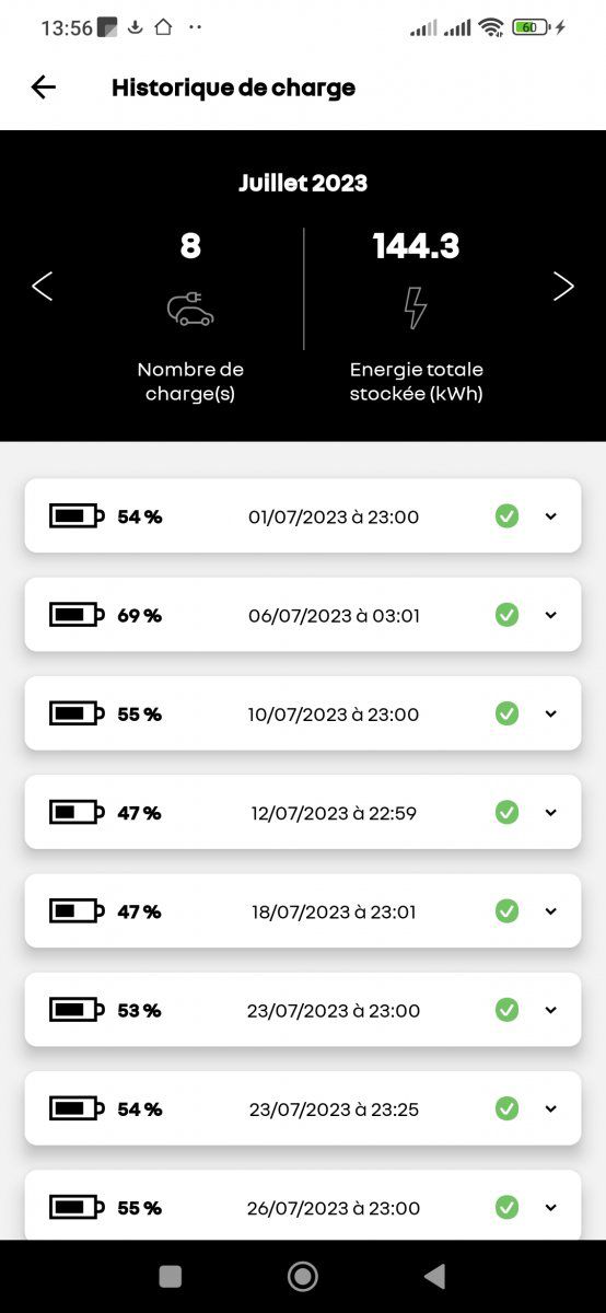 Historique des charges