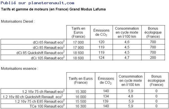 Série limitée : Grand Modus Lafuma 0