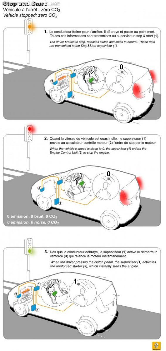 Le stop&start sur le Scénic
