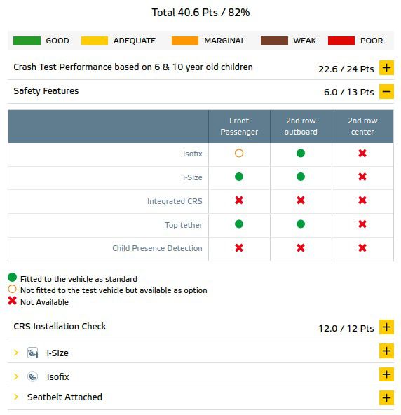 Crash Test Clio 6 2025 Enfants