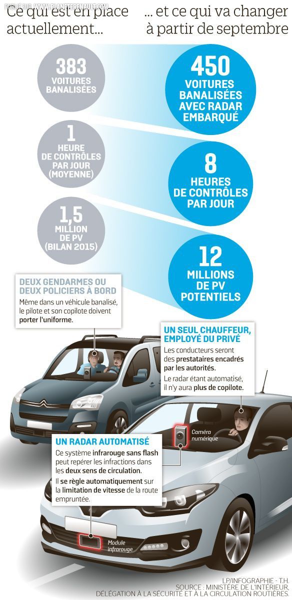 L'Etat privatise les radars 0