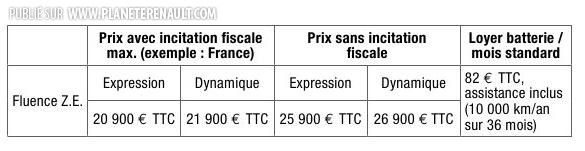 Prix Fluence ZE