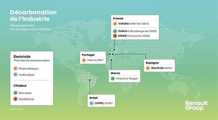 Décarbonation usines Renault