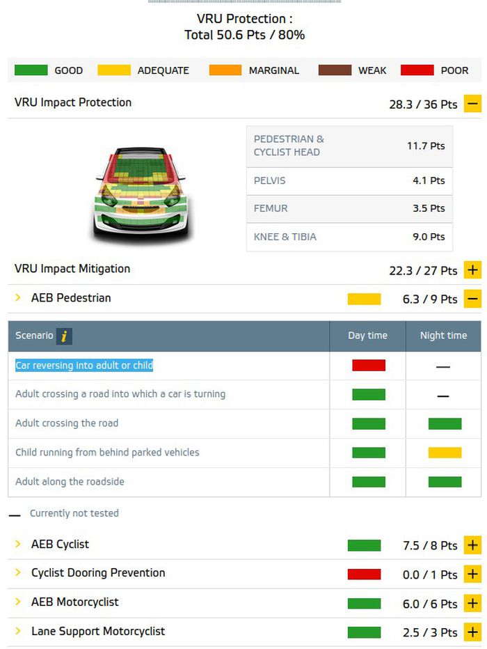 Usagers vulnérables A390