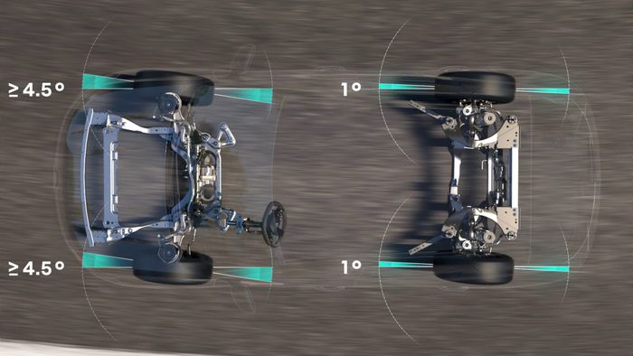 Illustration du braquage des roues arrière par rapport aux roues avant selon la vitesse