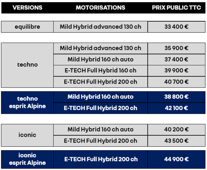 Tarifs et prix 2022 du nouveau SUV Renault Austral