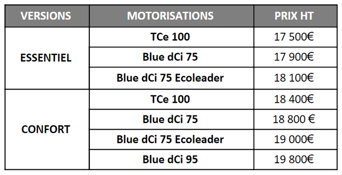 Tarifs Renault Express 2021