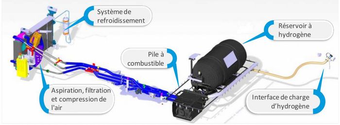 Kangoo ZE Hydrogen 2019