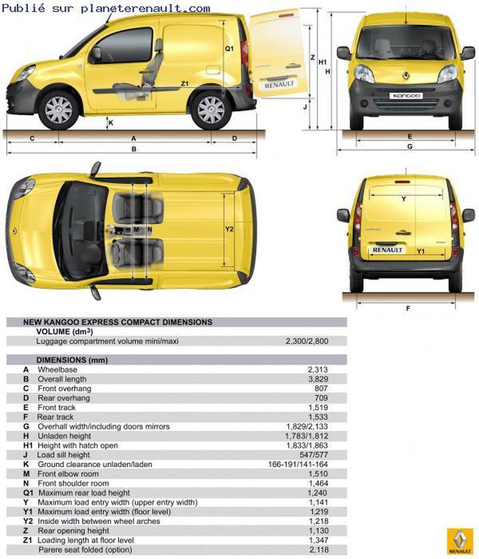 Dimensions Kangoo Express Compact