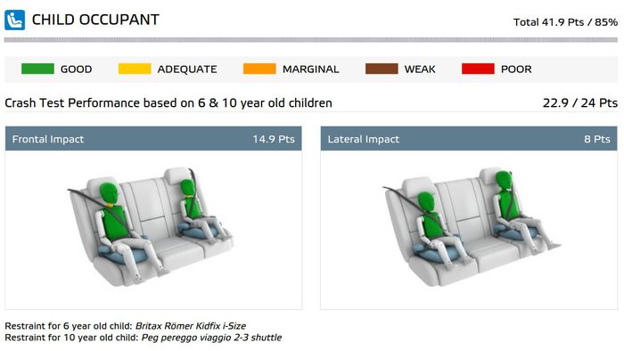 Résultats crash-tests Renault 4 2025