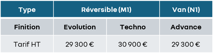 Prix R4 Societé 2025