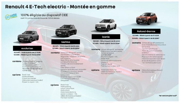 Gamme Renault 4 Octobre 2026