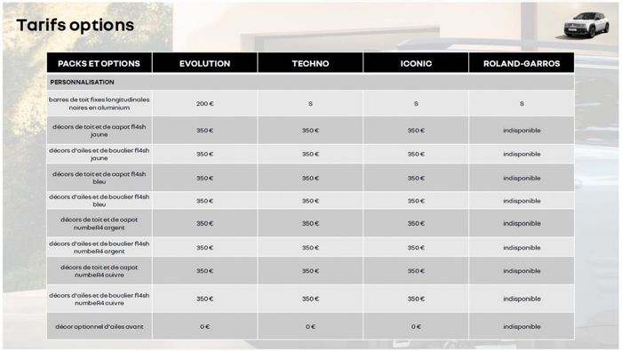 Tarifs et options Renault 4 octobre 2026 personnalisation