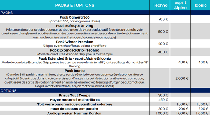 Options Renault Symbioz 2024