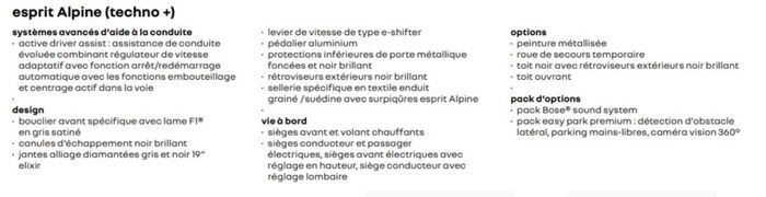 Equipements Renault Arkana Esprit Alpine 2023