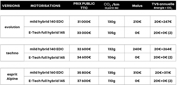 Prix Renault Arkana 2023