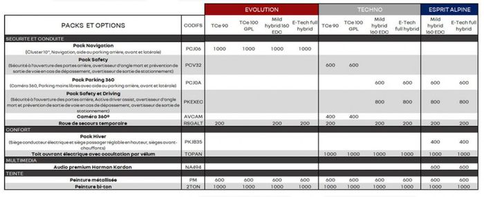 Packs et options Captur 2024
