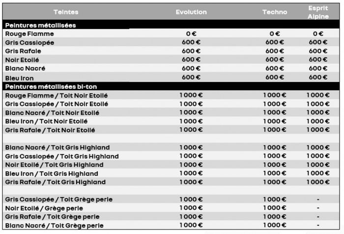 Packs et options Renault Captur 2024
