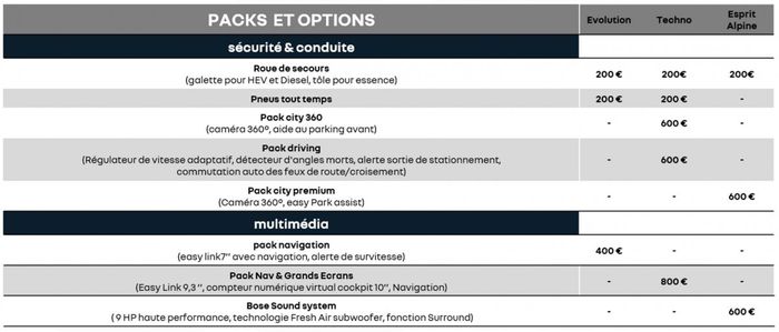Packs et options Clio 5 restylée (2023)