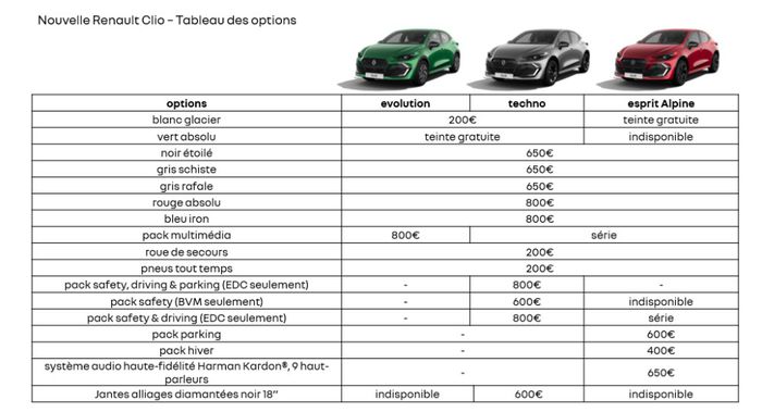 Options Renault Clio 6 2026