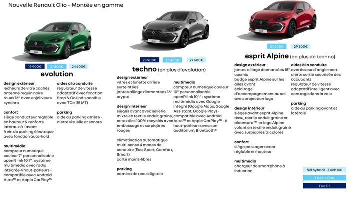 Prix Nouvelle Clio 2026