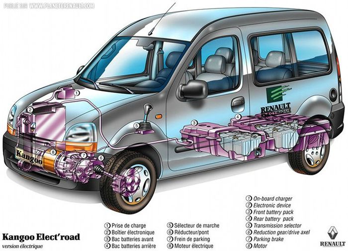 Kangoo Elect road