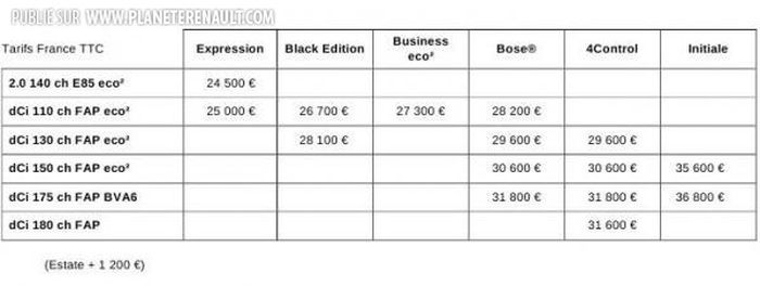 Tarifs Renault Laguna 3 restylée