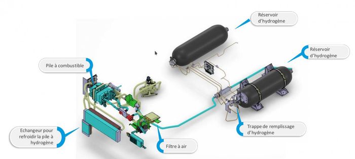 Renault Master ZE Hydrogen 2020