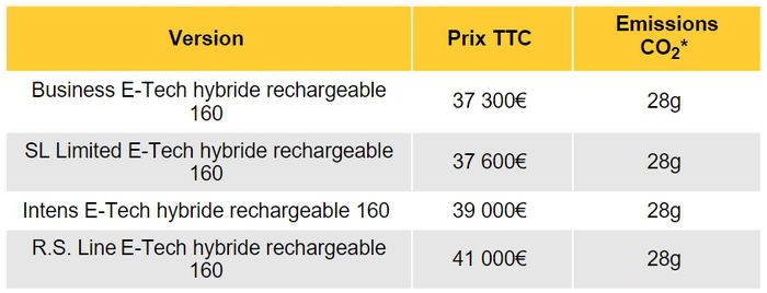 Tarifs 2021 Megane Hybride