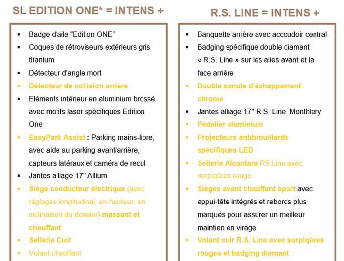 Liste des équipements Mégane restylée 2020 SL Edition et RS Line