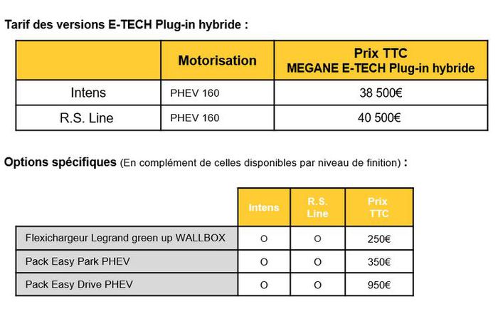 Tarifs Mégane hybride 2020