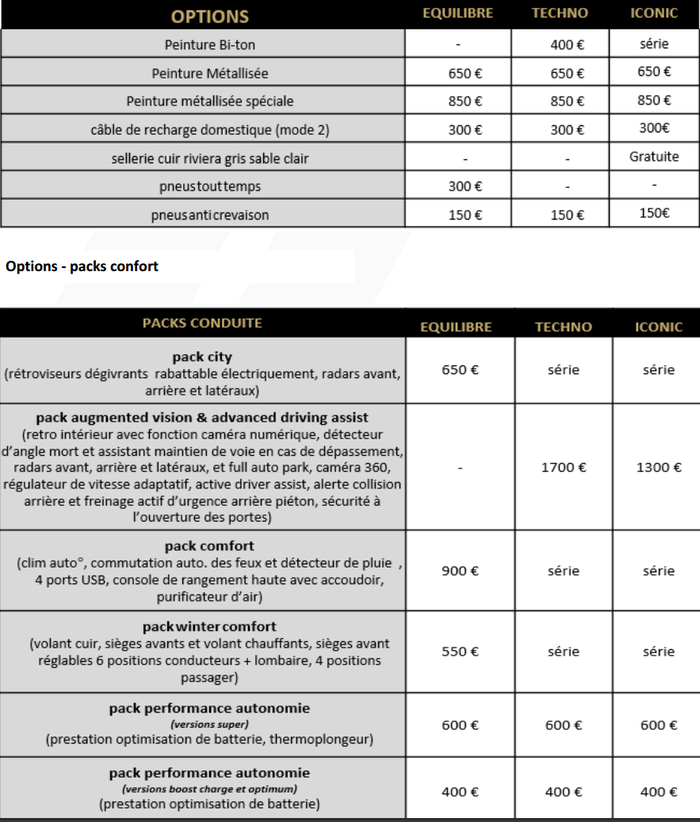 Options nouvelle Mégane 5 E-TECH