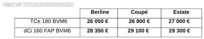 Mégane GT & GT Line 0