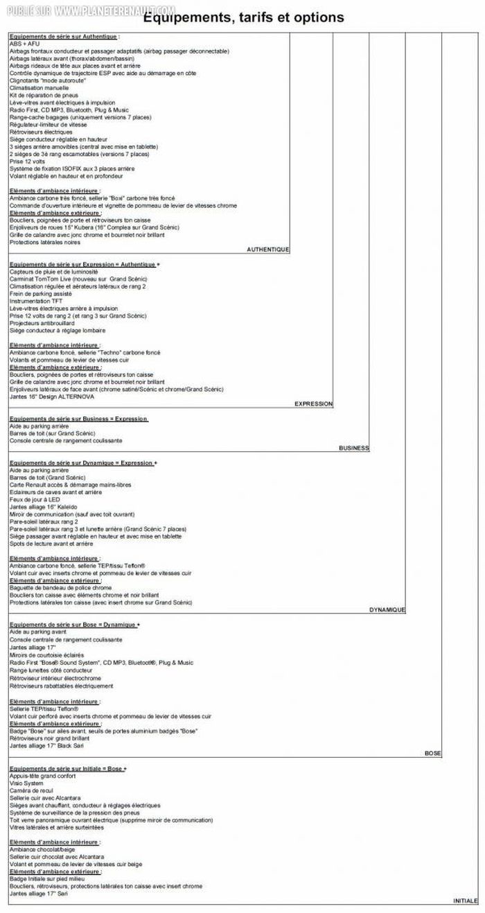 Equipement Scenic 3 phase 2