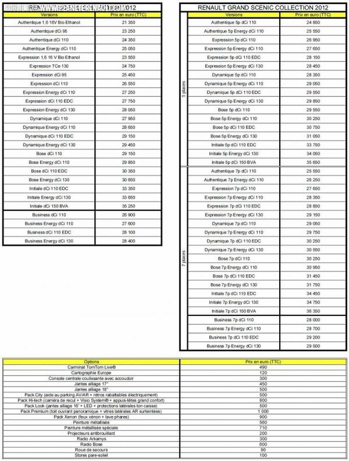 Prix et versions Scénic 3 2012