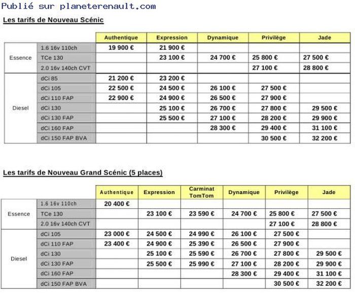 Prix et finitions Scénic 3